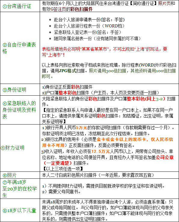 2014+台湾自由行签证和入台证办理攻略(大通