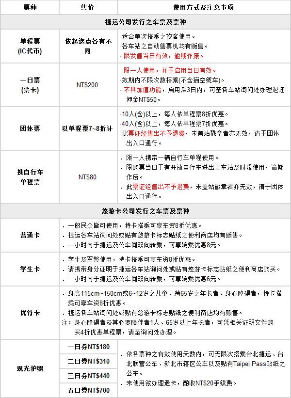 2015 台北旅游攻略（台湾签证办理/热门景点/交通/住宿/美食/购物/台湾游记）