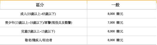 2016 韩国济州岛旅游攻略(热门景点/济州岛交通/济州岛美食) 2016 韩国济州岛旅游攻略(热门景点/济州岛交通/济州岛美食)