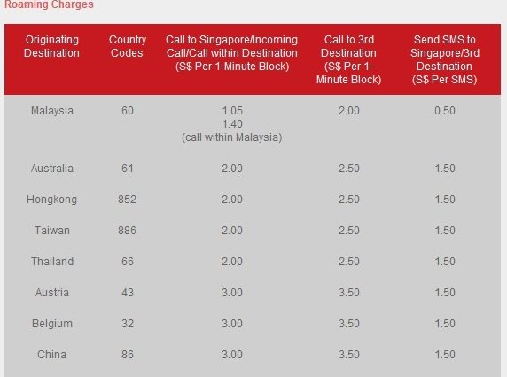 2014 新加坡电话卡攻略， Starhub(星和）/Singtel（新电信）/Mobile One(M1)