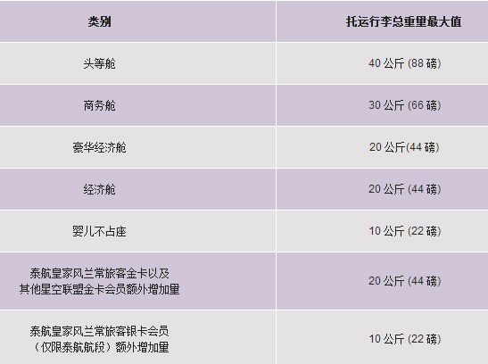 【泰国航空】泰国航空机票订票+乘坐全攻略(订