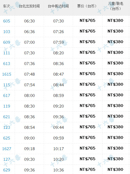 2014 台中旅游攻略\/台中自助游(旅行时间\/台中