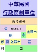 你不可不知的台湾区域行政划分, 与中国的差异