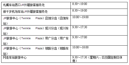 日本旅游交通劵（日本铁路周游券、关西铁路周游券、北海道铁路周游券、九州周游券）