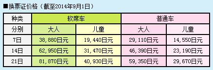 日本旅游交通劵（日本铁路周游券、关西铁路周游券、北海道铁路周游券、九州周游券）