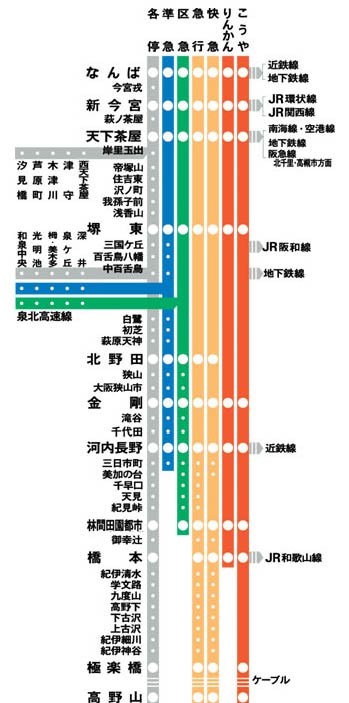 大阪南海电铁攻略 - 日本 - 十六番