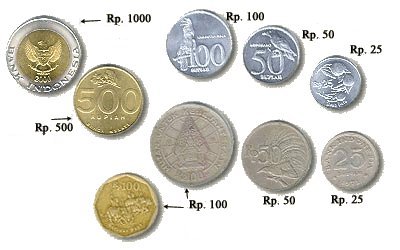 巴厘岛旅游,印尼盾兑换攻略(去巴厘岛如何兑换印尼盾最省钱?