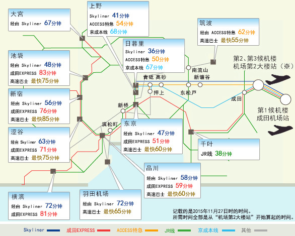 2017 日本东京成田国际机场攻略(机场设施介绍/航线介绍/到达市区的