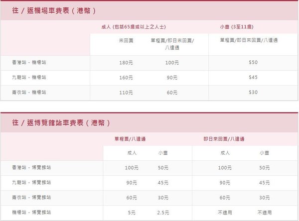 香港机场快线攻略(路线/车费/列车服务时间/优惠/常见问题)